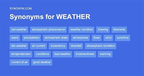 synonym for weathered